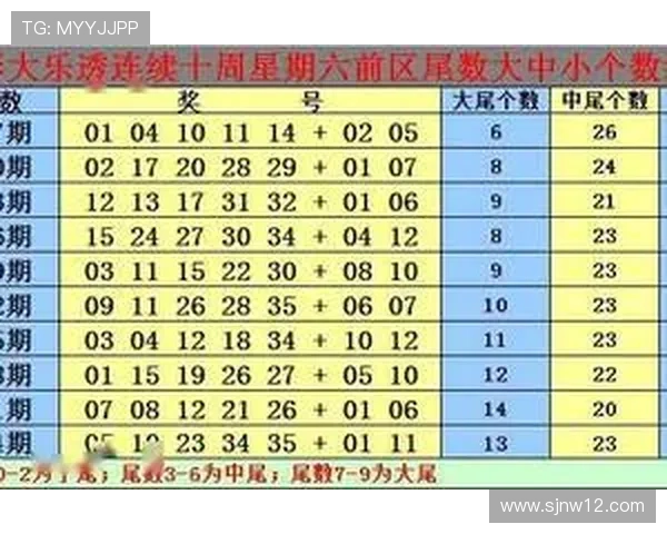 彩票开奖结果072期最新公布，大奖花落谁家？