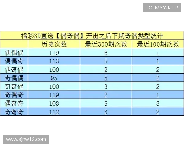 福彩3d开奖结果最新公布,快来看看你中奖了吗?